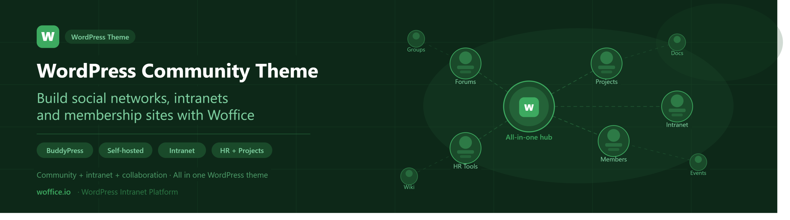 wordpress community theme woffice